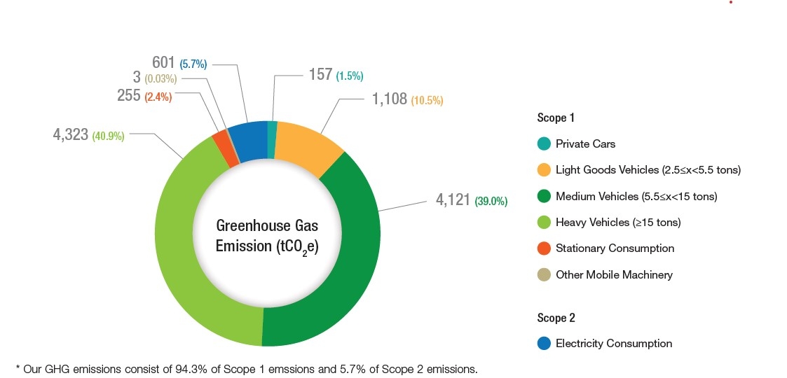 共用圖片/檔案 - Greenhouse_Gas_Emission