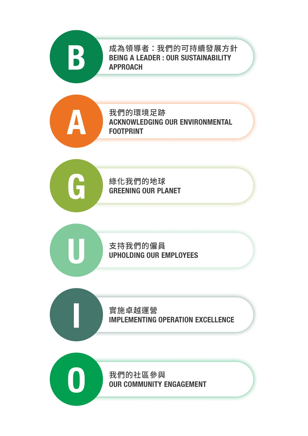 共用圖片/檔案 - P5_edit